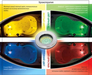 Гидромассажная ванна Triton Аура комфорт Flat, 150х70