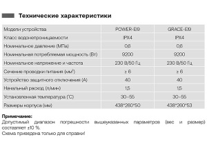 Проточный водонагреватель Haier Grace-EI9