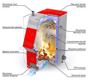 Твердотопливный котел Stoker PRO 25