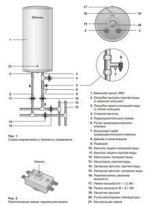 Накопительный водонагреватель Thermex Ultraslim IU 30 V / 50 V / 40 V, 50 л
