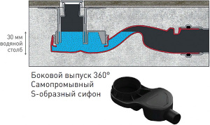 Душевой трап Berges Wasserhaus Top Stark хром глянцевый, 60 см