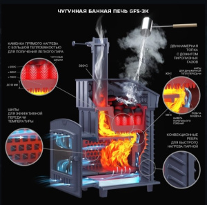 Банная печь Технолит GFS ЗК 25 (П2) Президент 980/40 Змеевик