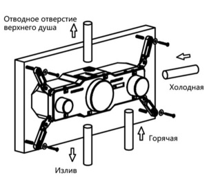 Смеситель встраиваемый Vincea VSCV-432TMB термостатический (3 функции)