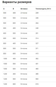 Полотенцесушитель Маргроид Вид 6 с полкой нижнее подключение, 80х50 5 перекладин 1 дюйм