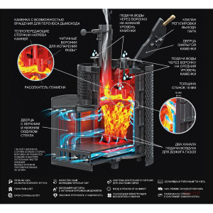 Банная печь Технолит AVANGARD ЗК 40 (П2) Ураган в круглой сетке