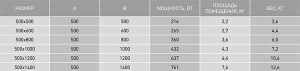 Полотенцесушитель Stinox Toscana Luxe нижнее подключение, 50х120 14 перекладин 1, 2 дюйма