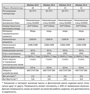 Накопительный водонагреватель Comfort Factor Kitchen 10 O / 15 O, 15 л