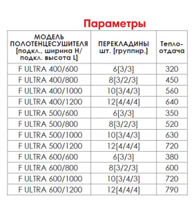 Полотенцесушитель Luxon F Ultra нижнее подключение, 40х80 8 перекладин 1 дюйм