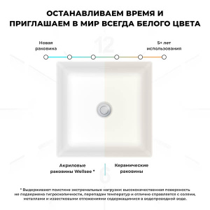Умывальник Wellsee Pure BY Wellsee 230714000 / 230715000, 45х45, белый глянцевый