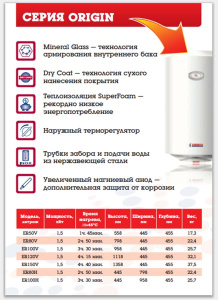 Накопительный водонагреватель Garanterm Origin 50 V / 80 V / 100 V / 150 V, 150 л
