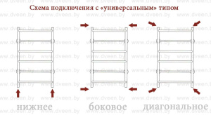 Полотенцесушитель Двин Z нижнее подключение, 40х100 10 перекладин 1 дюйм