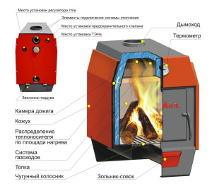 Твердотопливный котел Stoker АОТВ 16-Э