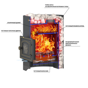 Банная печь ВЕЗУВИЙ Скиф Стандарт 22 (ДТ-4) б/в