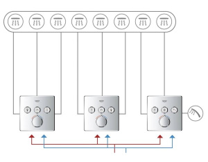 Смеситель встраиваемый Grohe Grohtherm SmartControl	29126000 / 29126DC0 термостатический, суперсталь