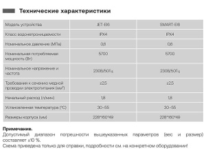 Проточный водонагреватель Haier Smart-EI6