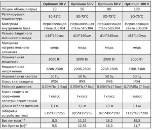 Накопительный водонагреватель Comfort Factor Optimum 30V / 50V / 80V / 100V, 100 л