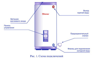 Накопительный водонагреватель Thermex ER 200 V / 300 V, 300 л
