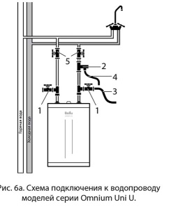 Накопительный водонагреватель Ballu BWH/S Omnium Uni U, 15 л
