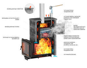 Комплект ВЕЗУВИЙ "Легенда Русский пар 30 (240)" NEXT Пироксенит, S-40