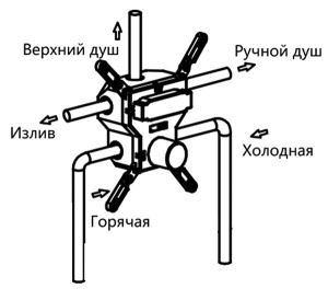 Смеситель встраиваемый Vincea VSCV-431BG4 (3 функции)