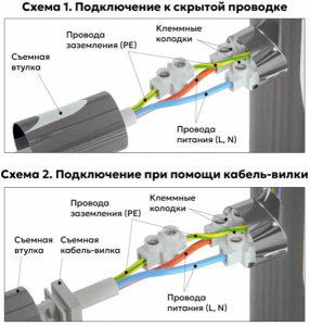 Полотенцесушитель El-Term Рейн П5 Электро КС 9005