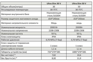 Накопительный водонагреватель Comfort Factor Ultra Slim 30V / 50V, 50 л