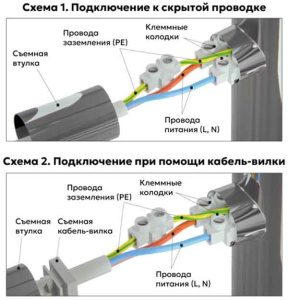Полотенцесушитель El-Term Лион П5 Электро, 50х70 5 перекладин, хром